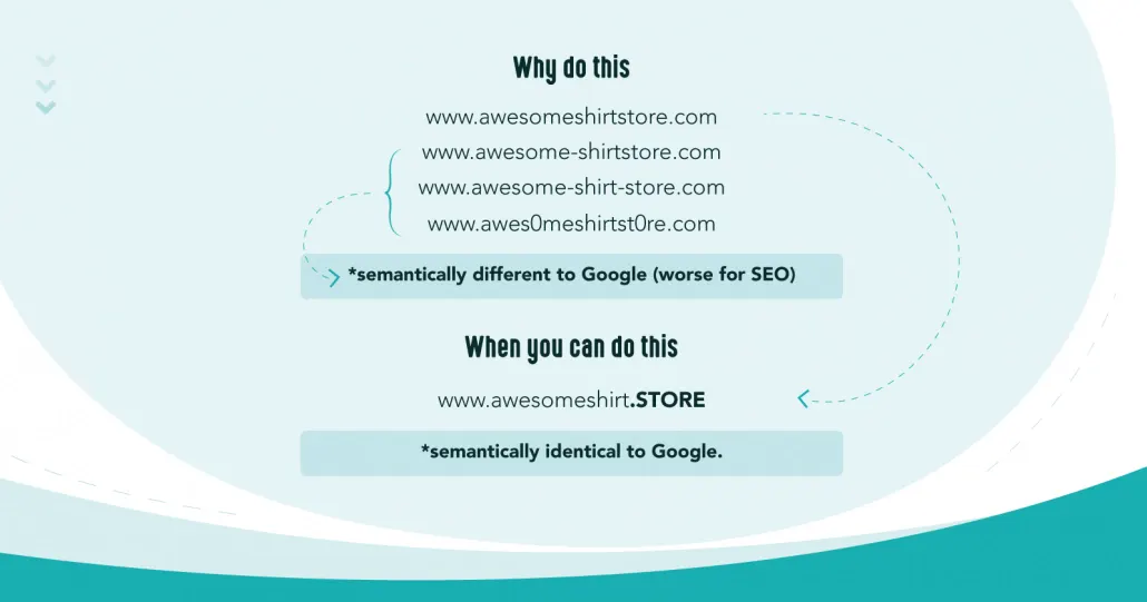 A .STORE domain