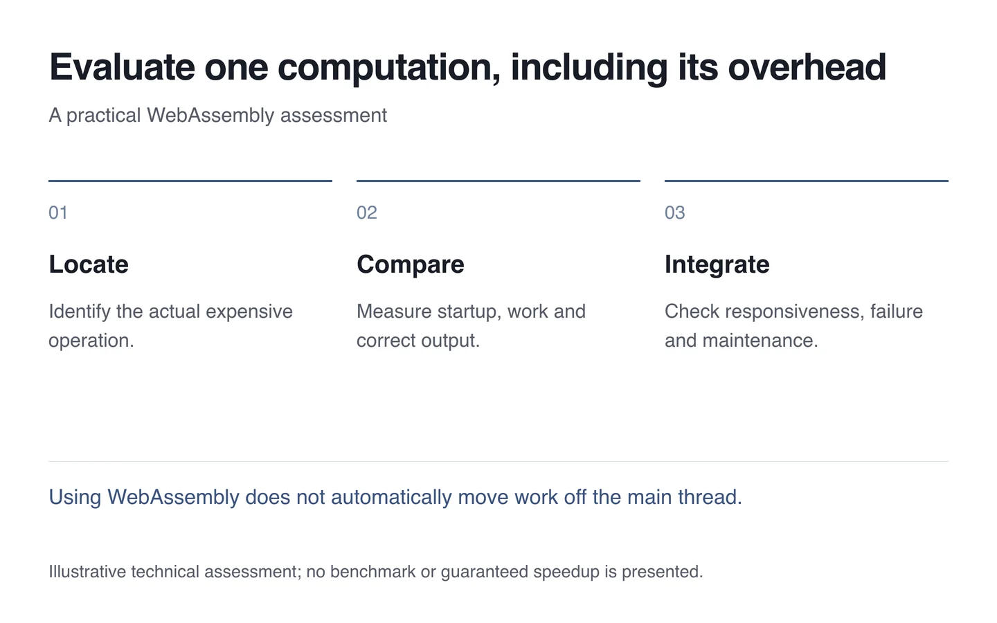 სქემა: WebAssembly: როდის სჭირდება საიტს მეტი გამოთვლითი შესაძლებლობა