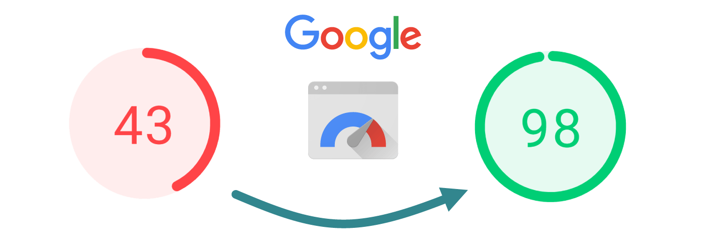 A Google PageSpeed score improving from 43 to 98